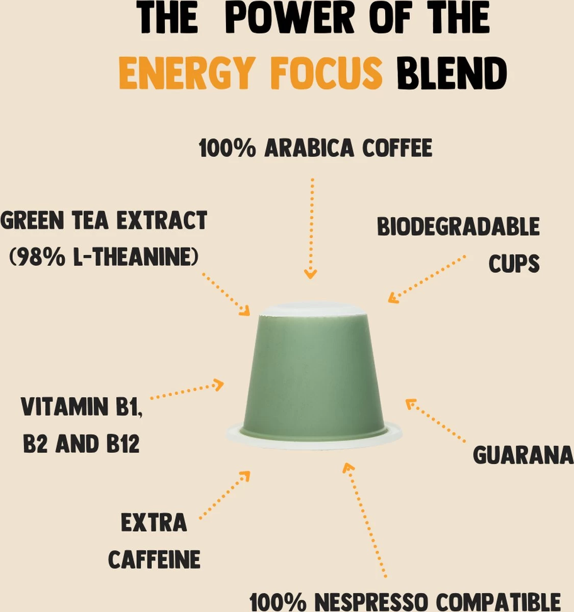 Cupplement Energy/Focus Blend Dark Roast Espresso - 10 Nespresso Koffiecups - Koffie Met Vitamines, Extra Cafeïne En Superfoods - Duurzame Biologische Afbreekbare Koffie Capsules 8 Cupplement Energy/Focus Blend Dark Roast Espresso - 10 Nespresso Koffiecups - Koffie Met Vitamines, Extra Cafeïne En Superfoods - Duurzame Biologische Afbreekbare Koffie Capsules - Afbeelding 6