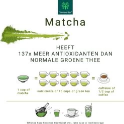 TMomentes® PREMIUM CEREMONIAL MATCHA Thee - Matcha Poeder - Ceremoniële Matcha Thee - 100% Organisch Gecertificeerd - 60 Gram - AAA+ Gradering -Eten En Drinken 1193x1200