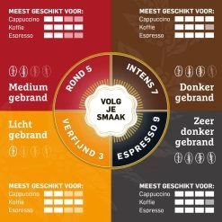 Douwe Egberts Espresso Koffiebonen - 4 X 1000 Gram - Extra Grote Verpakking -Eten En Drinken 1200x1200 340