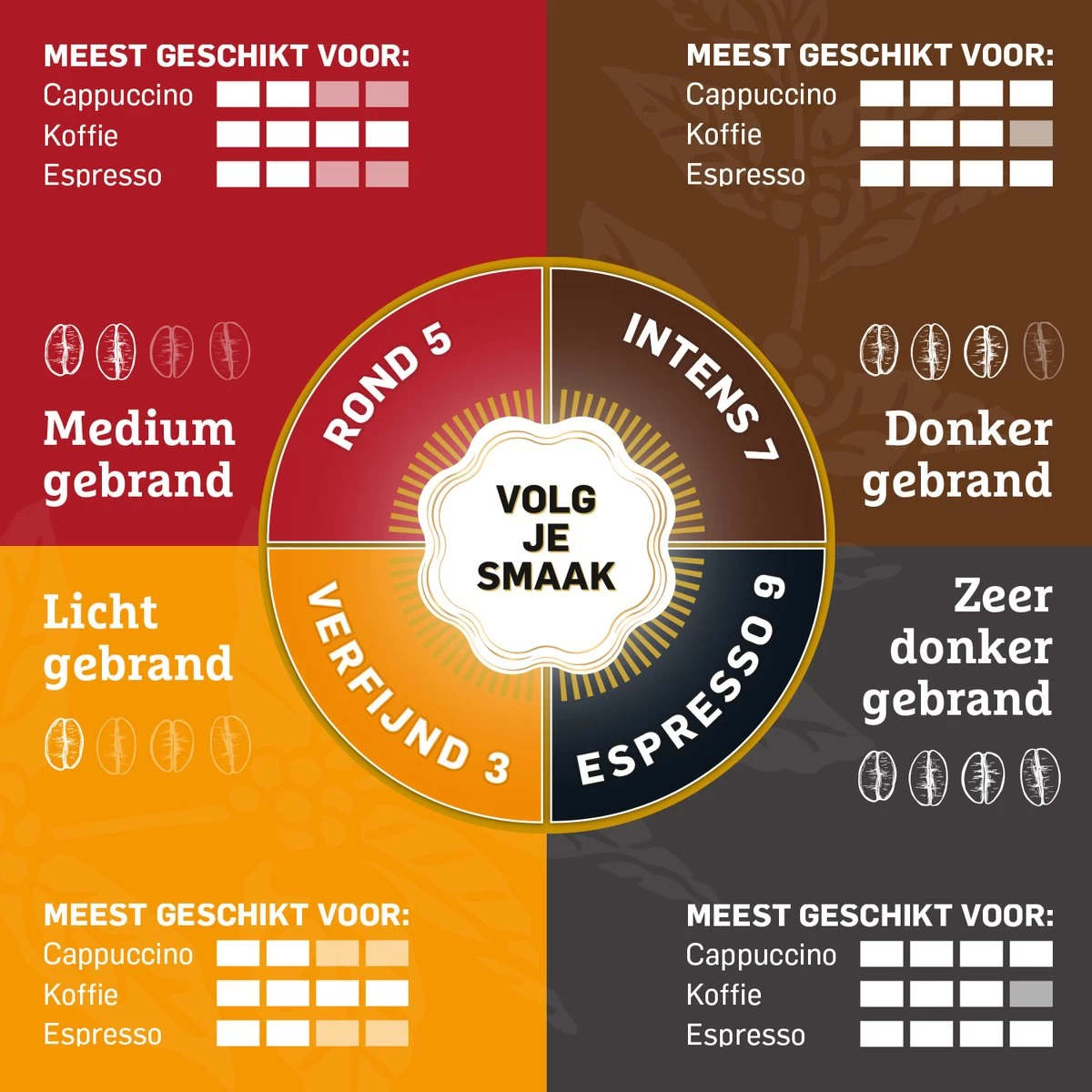 Douwe Egberts Excellent - Filterkoffie - 12 X 250 Gram 7 Douwe Egberts Excellent - Filterkoffie - 12 X 250 Gram - Afbeelding 5