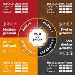 Douwe Egberts Aroma Rood Donker Filterkoffie - 6 X 500 Gram -Eten En Drinken 1200x1200 502