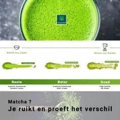 TMomentes® High Quality Culinary MATCHA Thee - Matcha Poeder - Matcha Thee - 100% Organisch Gecertificeerd - 100 Gram -Eten En Drinken 1200x1200 87